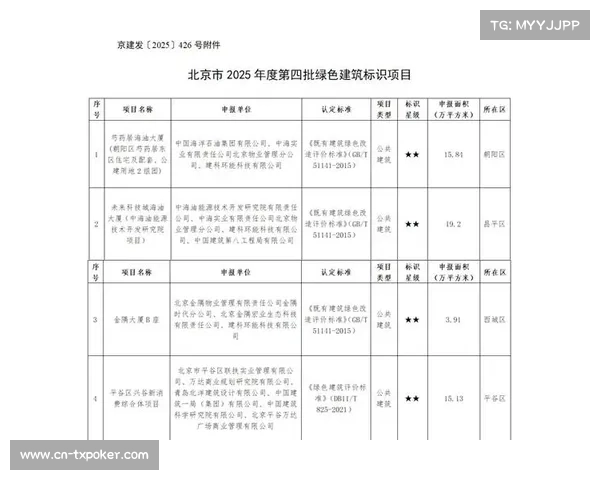 北京市支持项目申报工作启动公告申报时间截止至2025年10月31日 北京市支持项目申报工作启动公告申报时间截止至2025年10月31日