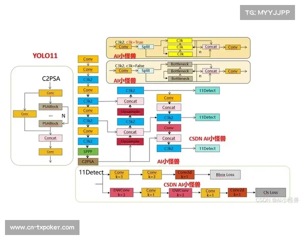 迁移学习训练YOLO模型精准识别篮球,提升自动剪辑准确性 迁移学习训练YOLO模型精准识别篮球,提升自动剪辑准确性